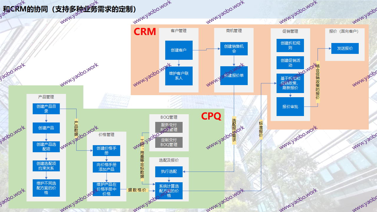 CPQ概述-PPT版_01.png