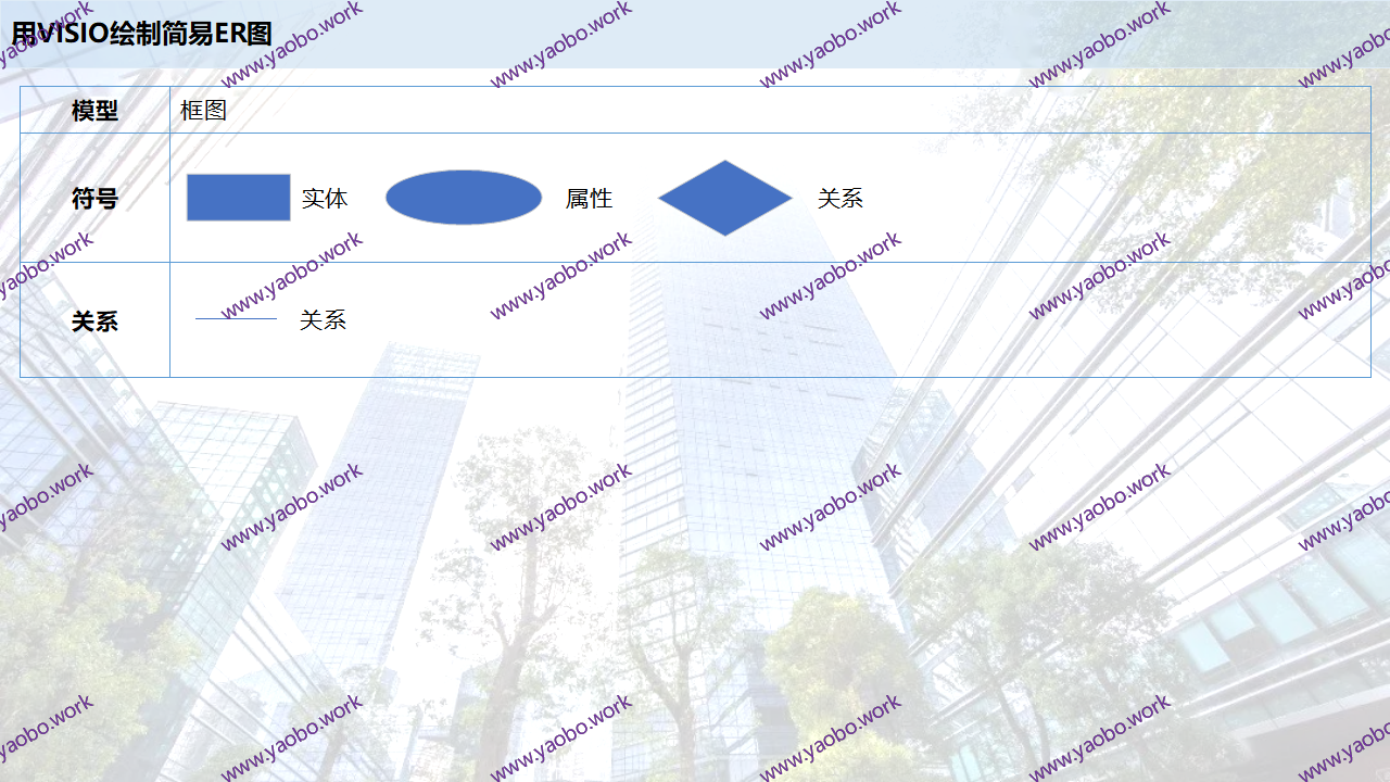 完整版--VISIO建模分享-姚波-20220810 - 副本_03.png