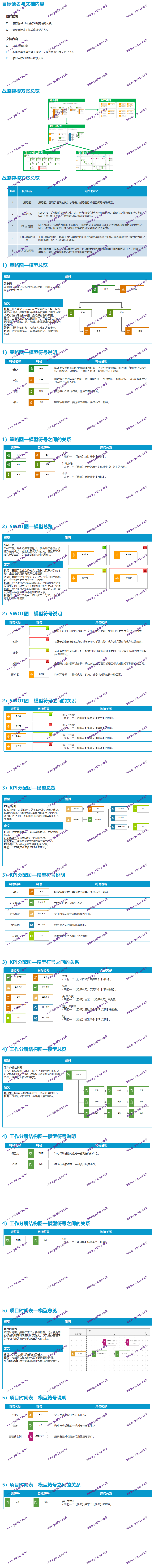 中国信保战略建模规范V1.0_01.png