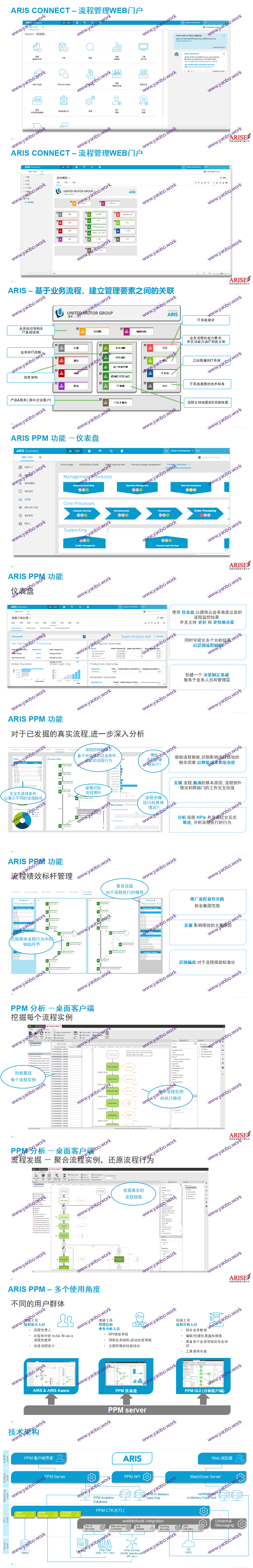 ARIS战略到执行V1.0_01.png